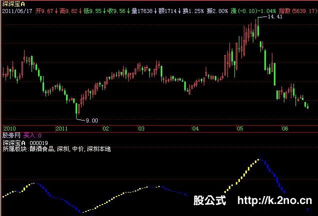 点击浏览下一页