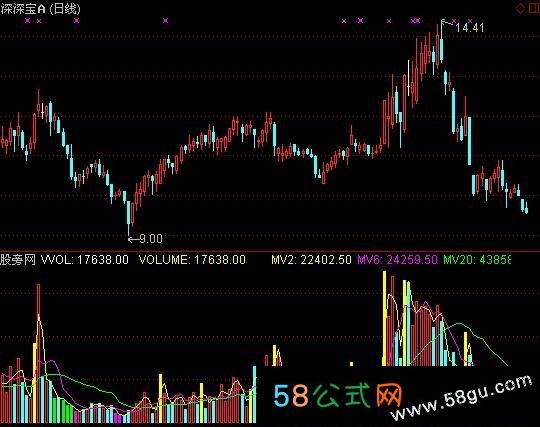 通达信倍量柱+选股指标公式
