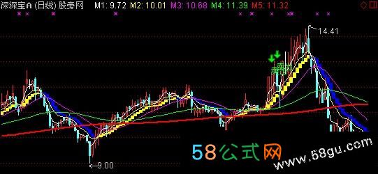 通达信决胜天下主图指标公式