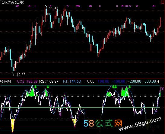 ͨ����RSI+CCI+KDָ�깫ʽ