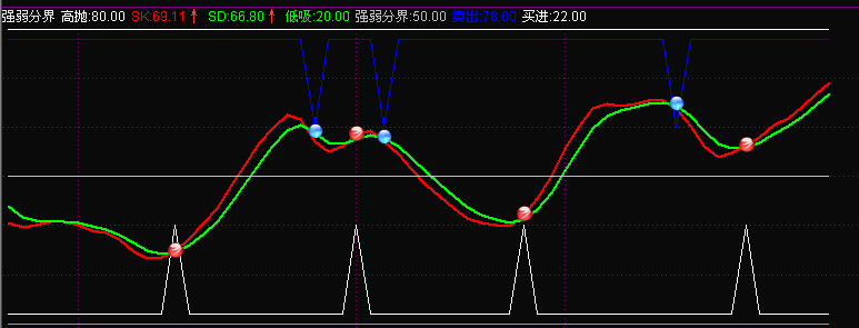 点击浏览下一页
