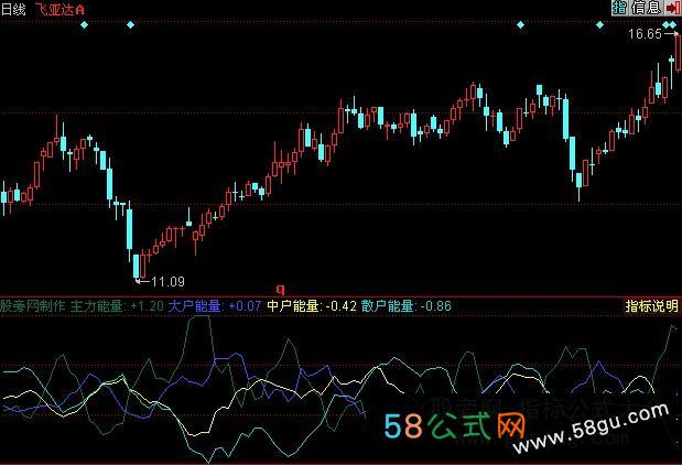 点击浏览下一页