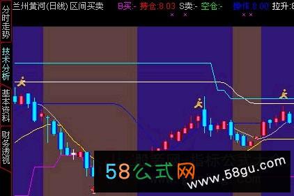 DRAWLINE����,�߳ɹ���ָ�걳���������