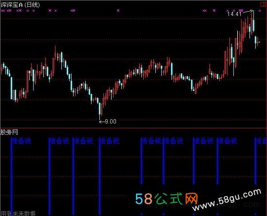 通达信绝对买底指标公式