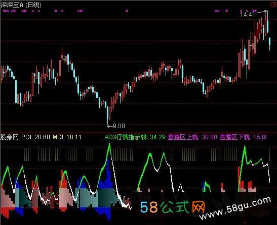 通达信DMI压箱底用法指标公式