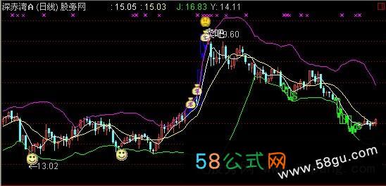 通达信波段极品主图指标公式