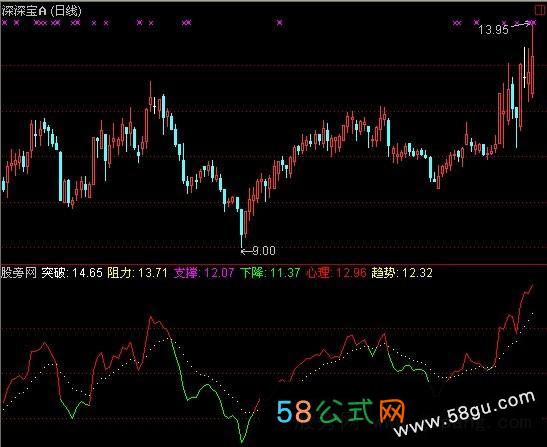 通达信徐文明短线点金之点金明日指标公式