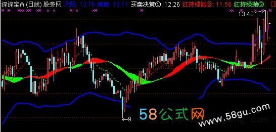 通达信徐文明短线点金之点金跑道主图指标公式